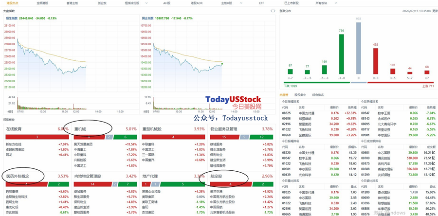 7月15日港股分析、交易市场策略