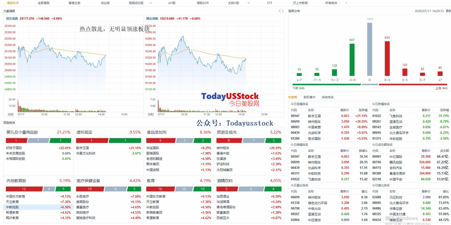 7月17日港股分析、交易市场策略