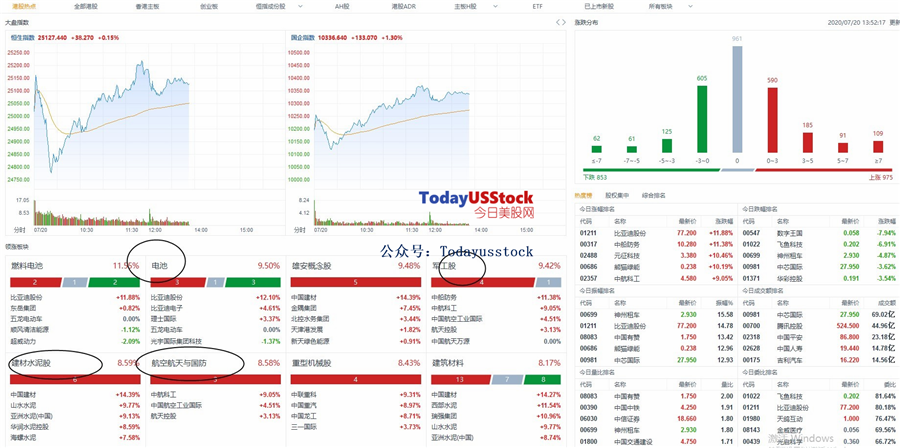 7月20日港股分析、交易市场策略