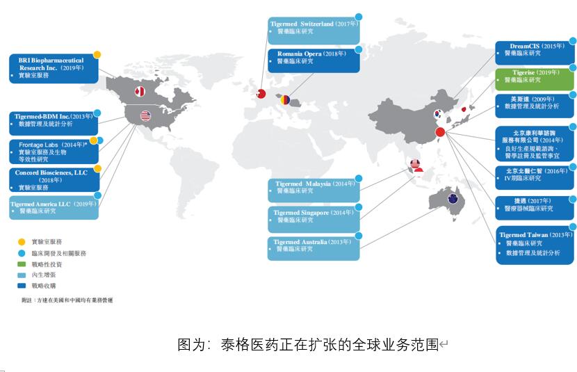 艾德一站通：泰格医药即将招股，或成今年亚洲规模最大医疗IPO