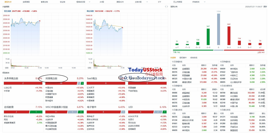 7月21日港股分析、交易市场策略