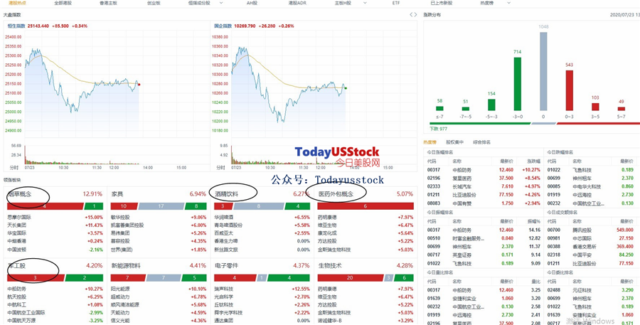 7月23日港股分析、交易市场策略
