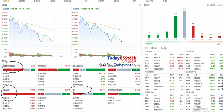 7月27日港股分析、交易市场策略