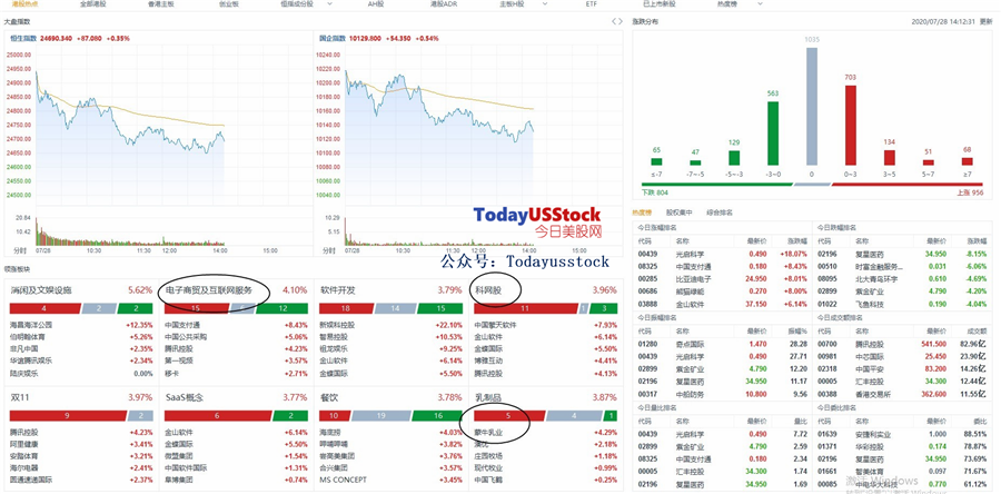 7月28日港股分析、交易市场策略