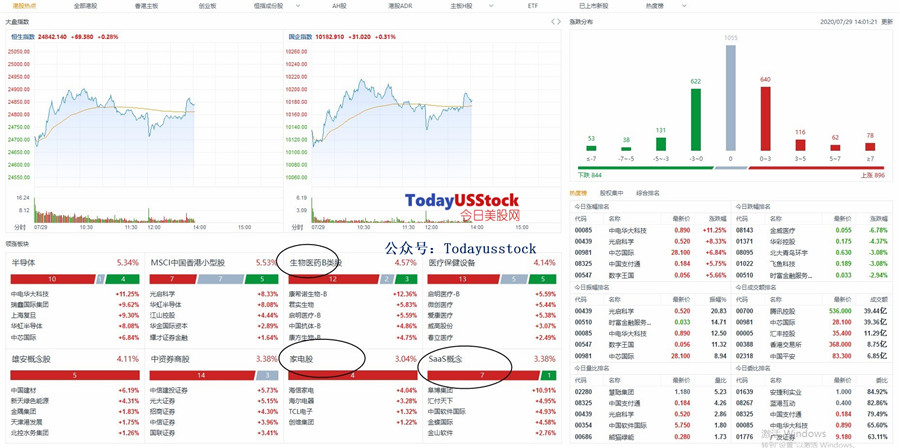 7月29日港股分析、交易市场策略