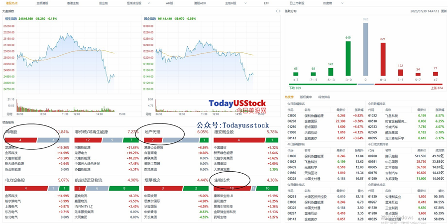 7月30日港股分析、交易市场策略