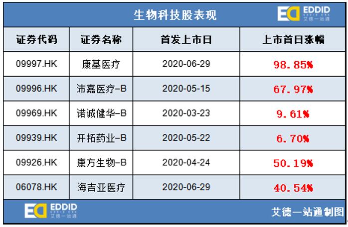 艾德一站通:泰格医药招股仅剩一天!市传已获百倍超额认购