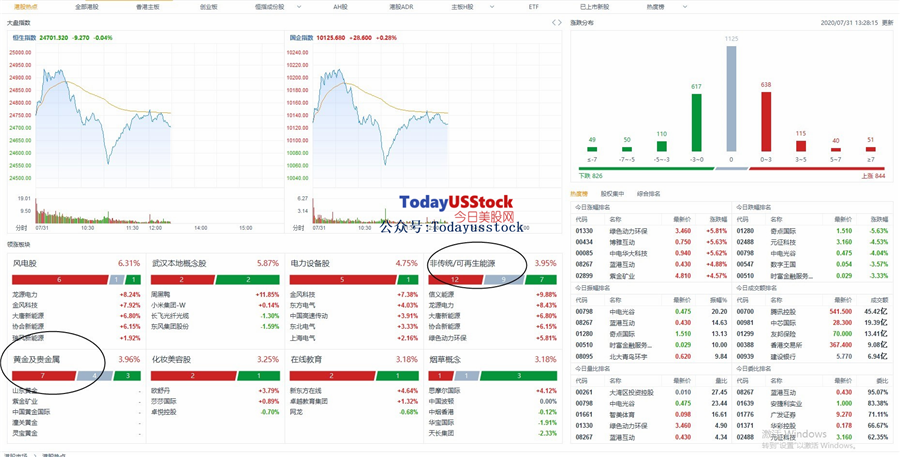 7月31日港股分析、交易市场策略