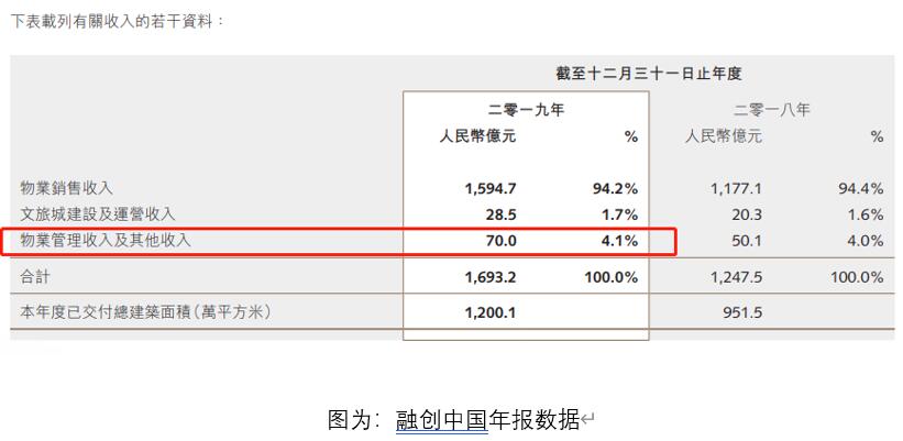 艾德一站通:中国第四大房企融创中国拟拆分物业管理业务上市