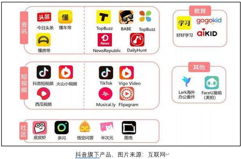 艾德一站通：抖音、今日头条的母公司要来港股上市？