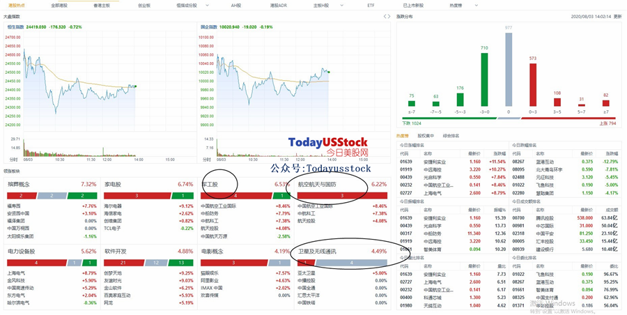 8月3日港股分析、交易市场策略