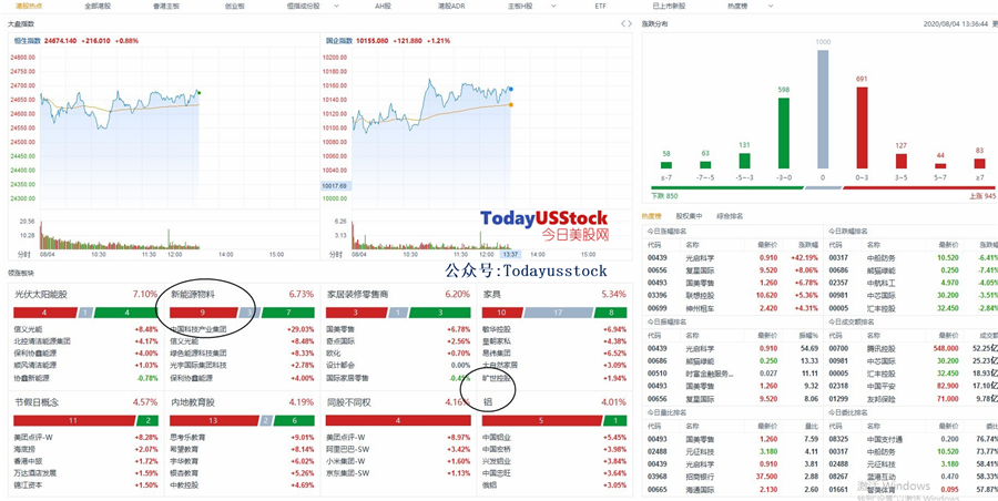 8月4日港股分析、交易市场策略