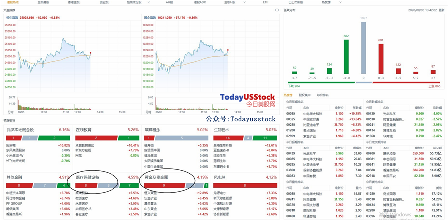 8月5日港股分析、交易市场策略