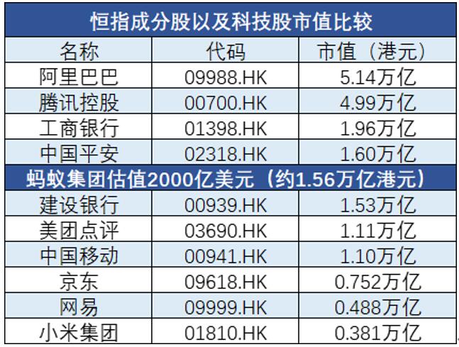 艾德一站通：重磅新股前瞻！市传蚂蚁集团最快9月上市