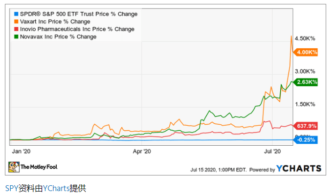 改变世界的三只高回报冠状病毒疫苗股
