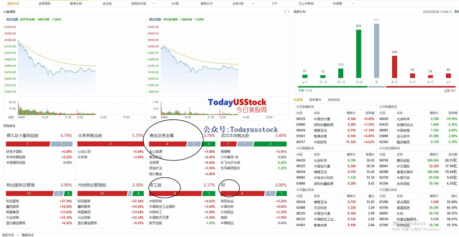 8月6日港股分析、交易市场策略