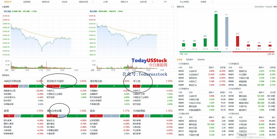 8月7日港股分析、交易市场策略