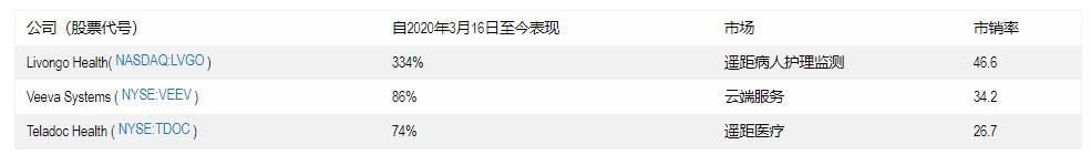 值得逢低吸纳的3只医疗科技股