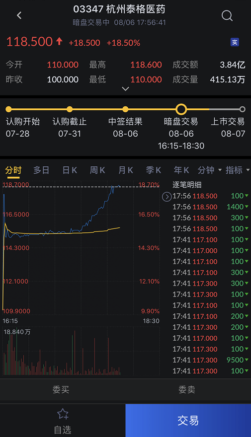 艾德一站通：泰格医药市值近千亿，中概股或加速回归