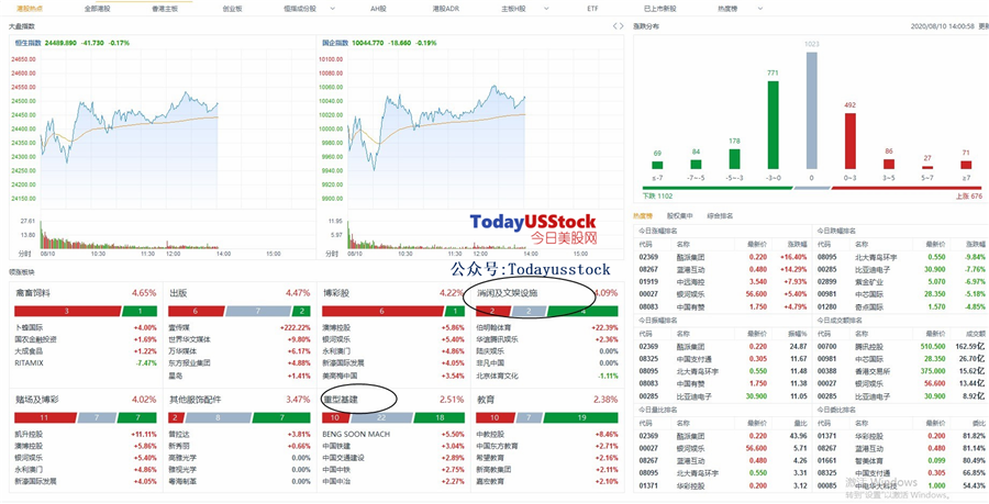 8月10日港股分析、交易市场策略