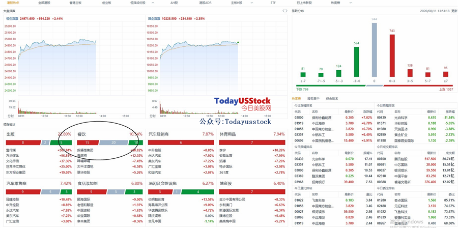 8月11日港股分析、交易市场策略