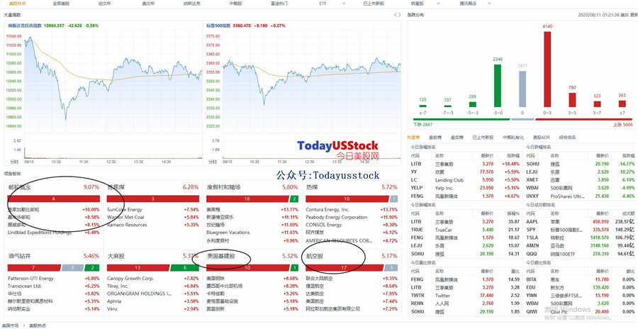 8月11日美股分析、交易市场策略