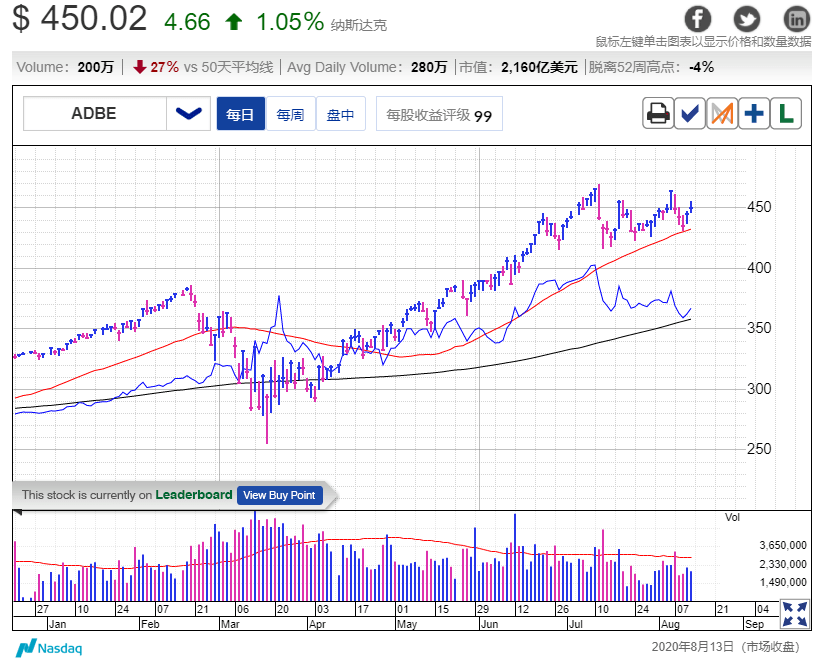 道琼斯在意外失业数据中下跌100点,思科(CSCO.US)将收入削减12%,苹果(AAPL.US)创历史新高,而特斯拉(TSLA.US)上涨6%