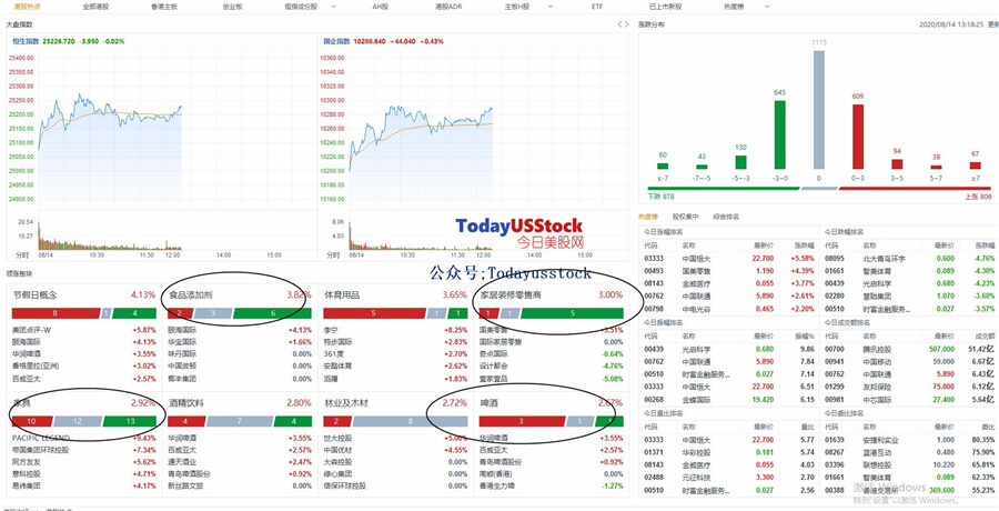 8月14日港股分析、交易市场策略