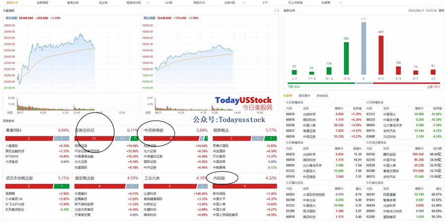 8月17日港股分析、交易市场策略