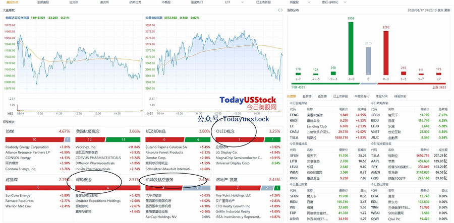 8月17日美股分析、交易市场策略
