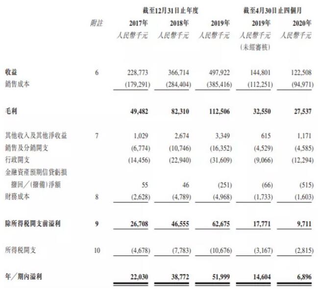 艾德一站通：新股预告！岳峰集团在港递交上市申请