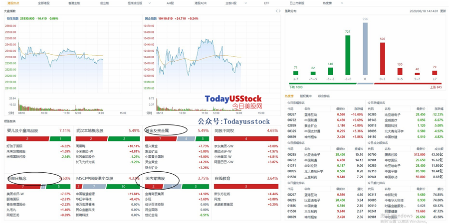8月18日港股分析、交易市场策略