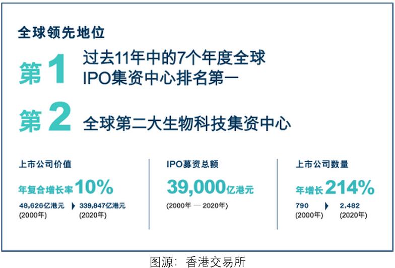 艾德一站通:港股打新年化收益率达近250%!农夫山泉、蚂蚁等新股IPO在