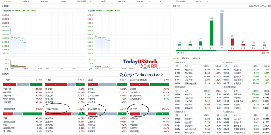 8月20日港股分析、交易市场策略