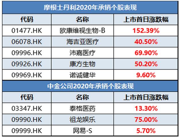 艾德一站通:「行业一哥」农夫山泉即将招股!