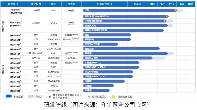 艾德一站通：主打肿瘤免疫治疗！和铂医药冲刺港股IPO
