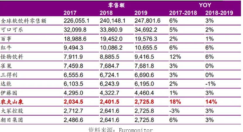 艾德一站通:农夫山泉正式招股!艾德一站通10倍杠杆打新通道启动