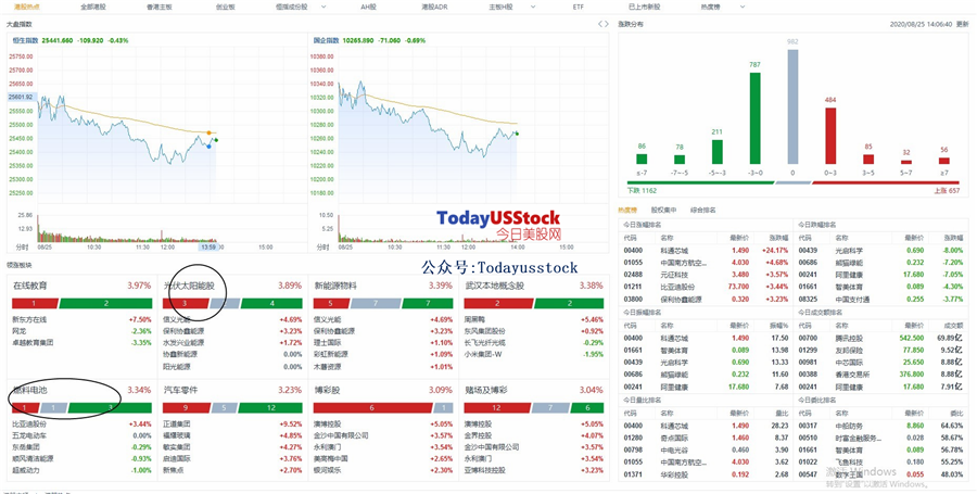 8月25日港股分析、交易市场策略