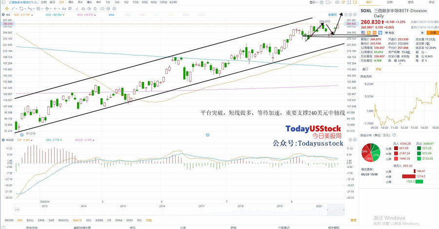 8月26日美股ETF交易策略