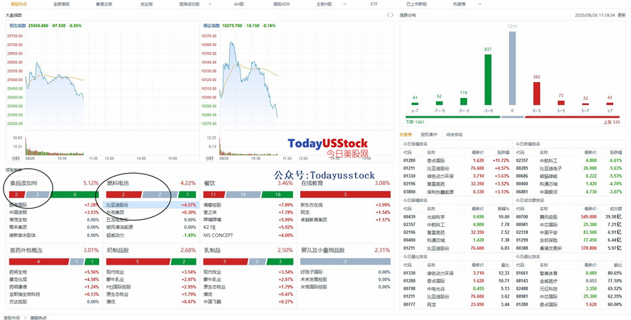 8月26日港股分析、交易市场策略