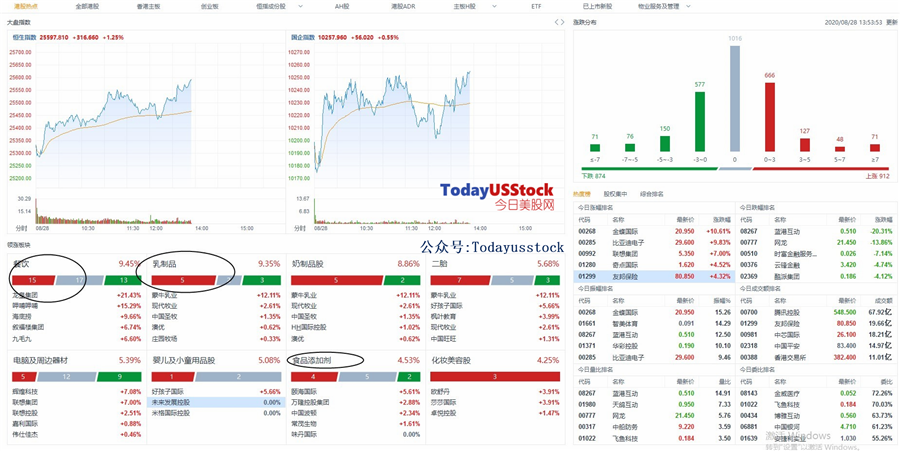 8月28日港股分析、交易市场策略