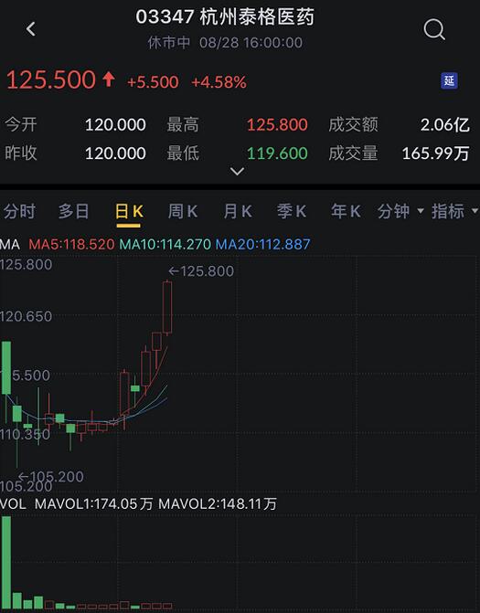 艾德一站通：农夫山泉点燃8月打新情绪，9月或迎诸多重磅新股