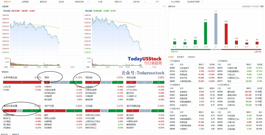8月31日港股分析、交易市场策略