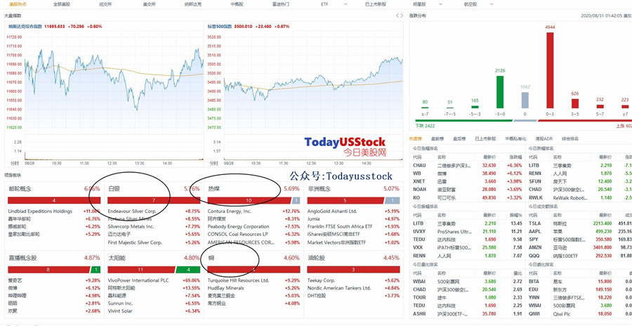 8月31日美股分析、交易市场策略