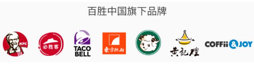 艾德一站通:百胜中国今日招股,艾德一站通现金申购免手续费