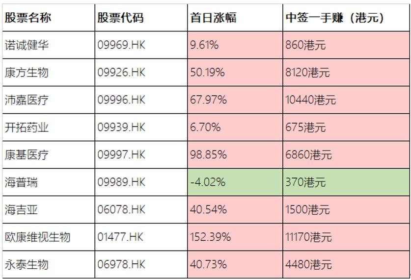 艾德一站通：德琪医药递表港交所，摩根高盛保荐或成打新“黑马”