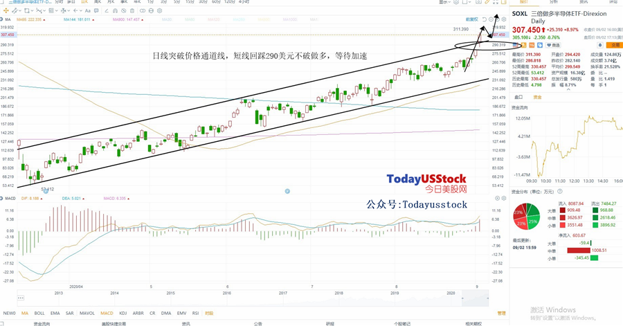9月3日美股ETF交易策略