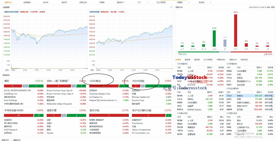 9月3日美股分析、交易市场策略