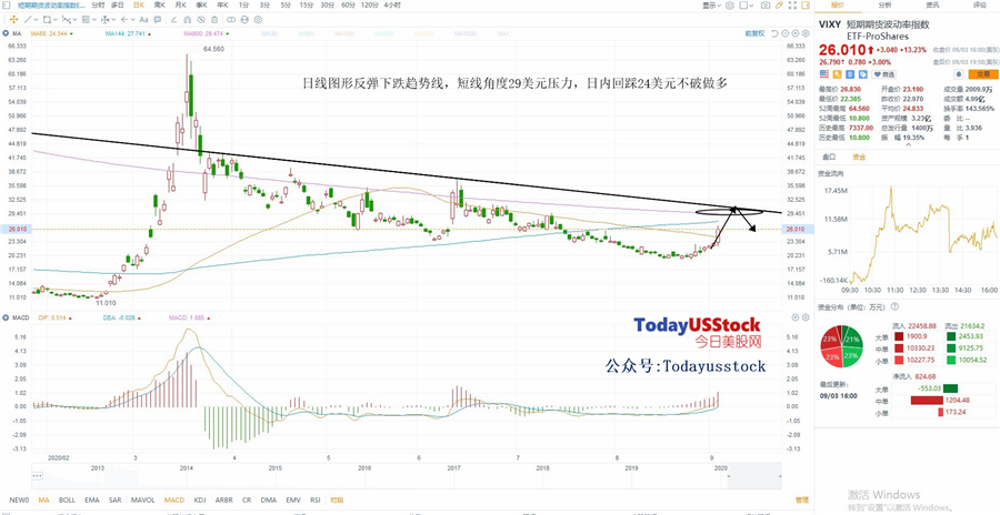 9月4日美股ETF交易策略