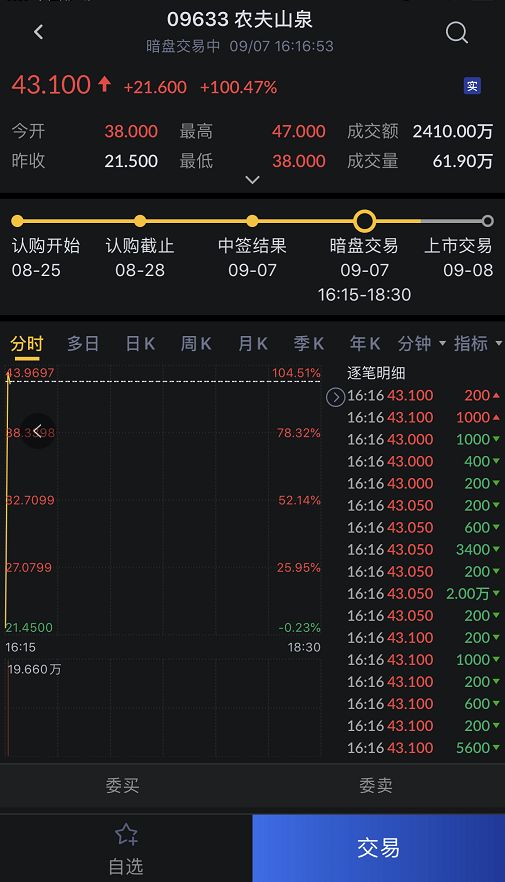 艾德一站通：农夫山泉暗盘火爆最高涨超100%，九月还有哪些新股值得关注？